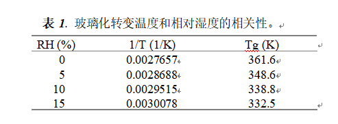 企業微信截圖_20221214163308